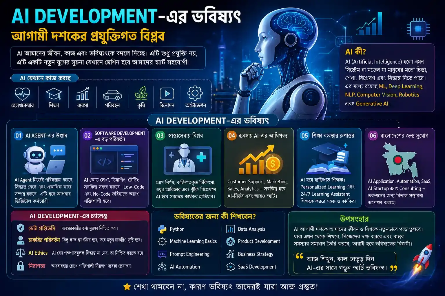 AI Development-এর ভবিষ্যৎ: আগামী দশকের প্রযুক্তিগত বিপ্লব