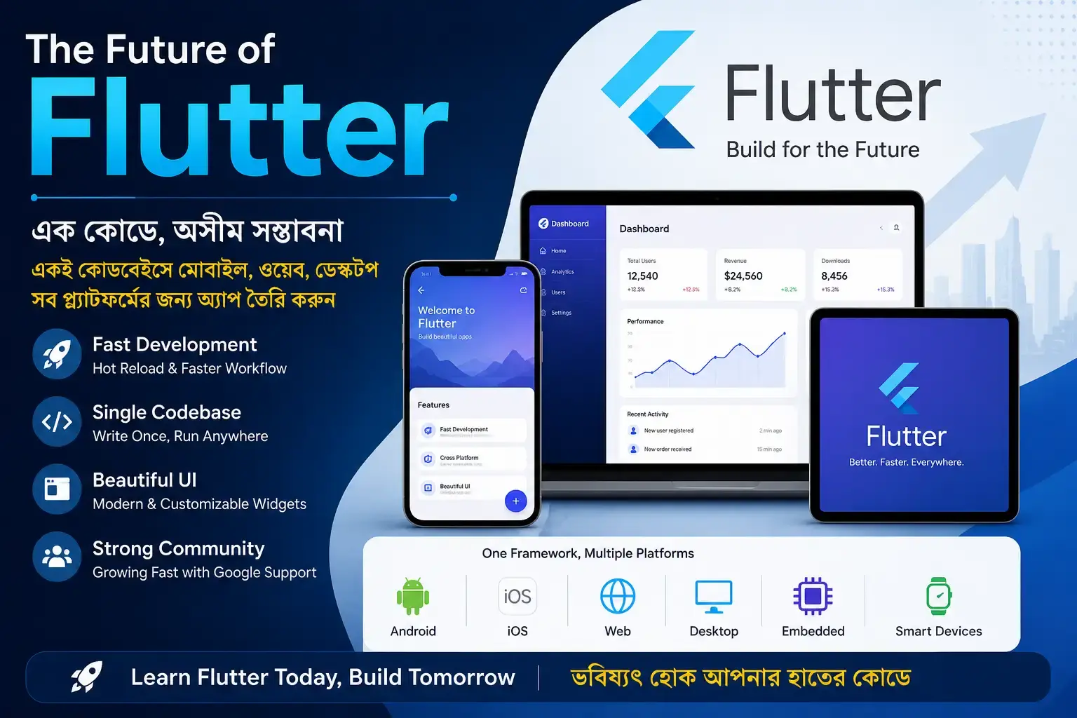 The Future of Flutter: Why Flutter is Important for Modern App Development