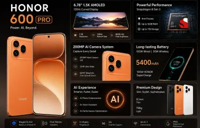 Honor 600 Pro: নতুন প্রজন্মের স্মার্টফোন অভিজ্ঞতা নিয়ে বিস্তারিত আলোচনা