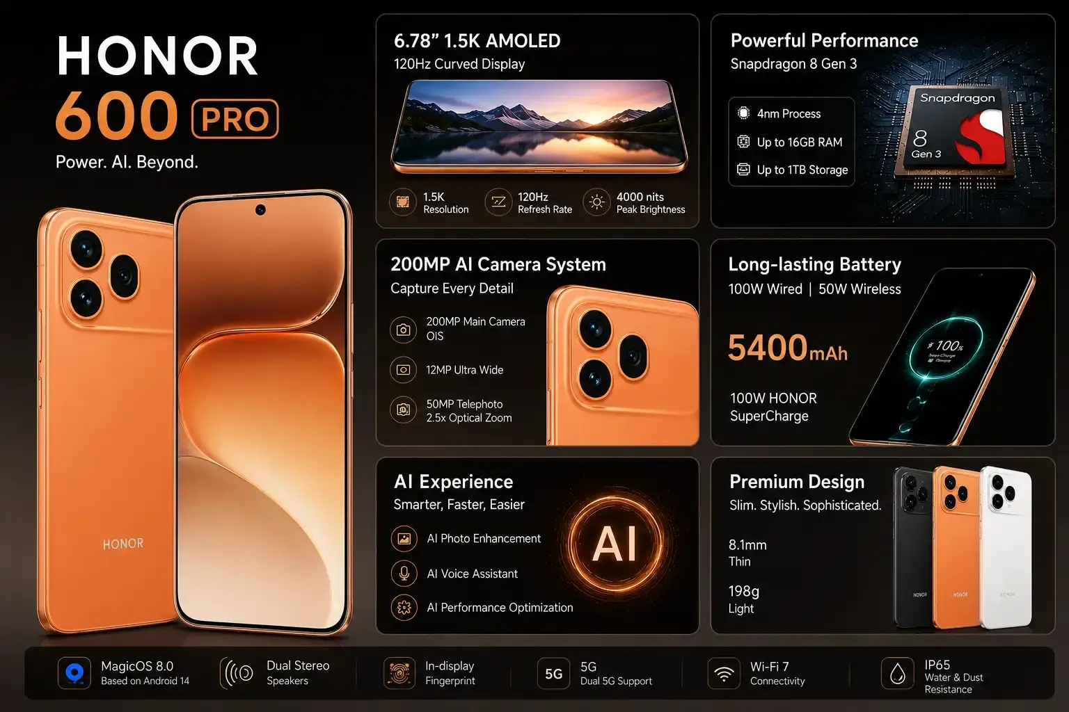 Honor 600 Pro: নতুন প্রজন্মের স্মার্টফোন অভিজ্ঞতা নিয়ে বিস্তারিত আলোচনা